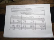 التمويل للموسم الزراعي يتضاعف بولاية القضارف