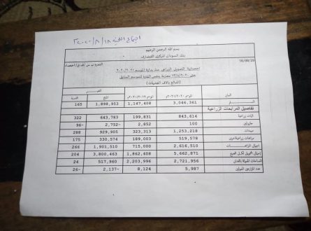التمويل للموسم الزراعي يتضاعف بولاية القضارف