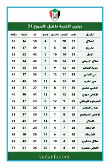 8 مباريات حاسمة في الدوري الممتاز