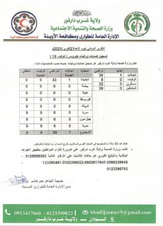 اصابات جديدة بكورونا بغرب دارفور