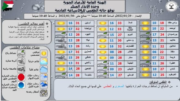 الهيئة العامة للإرصاد الجوي: منخفض مصحوب بجبهة هوائية باردة