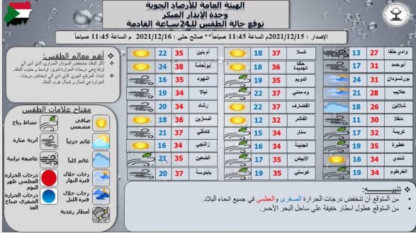 الإرصاد :درجات الحرارة تحافظ على الإرتفاع