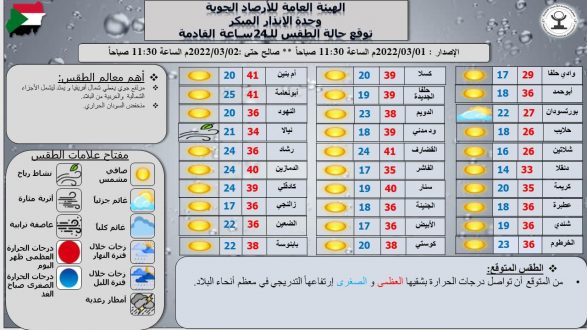 تواصل ارتفاع درجات الحرارة بشقيها الصغرى والعظمى