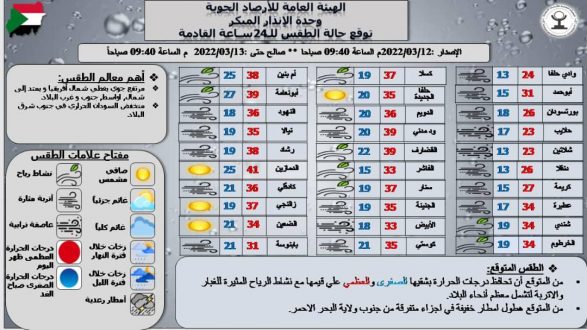 تزايد نشاط الرياح بمعظم ولايات السودان